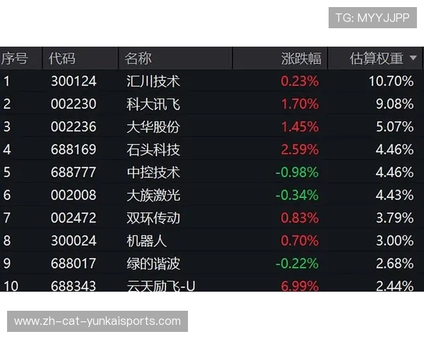 15只ETF公告上市，最高仓位54.18%
