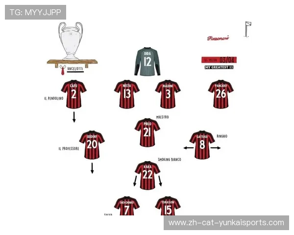 0304赛季欧冠联赛(0304赛季欧冠决赛阵容)sports 0304赛季欧冠联赛(0304赛季欧冠决赛阵容)sports
